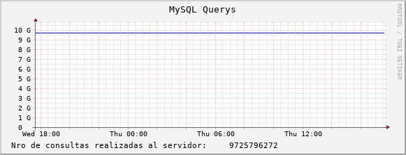 MySQL Querys